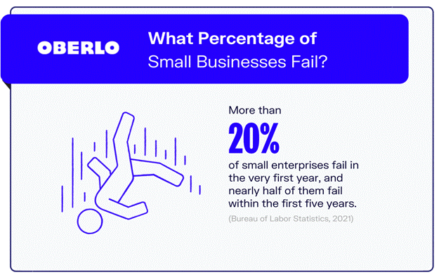 small business fail